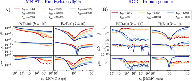 Figure 2 for Fast and Functional Structured Data Generators Rooted in Out-of-Equilibrium Physics