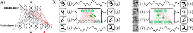 Figure 4 for Fast and Functional Structured Data Generators Rooted in Out-of-Equilibrium Physics