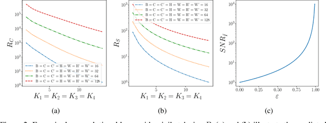 Figure 3 for Activation Map Compression through Tensor Decomposition for Deep Learning
