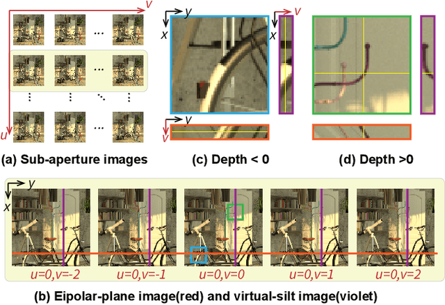 Figure 1 for Physics-Informed Ensemble Representation for Light-Field Image Super-Resolution