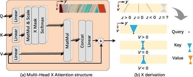 Figure 4 for Physics-Informed Ensemble Representation for Light-Field Image Super-Resolution