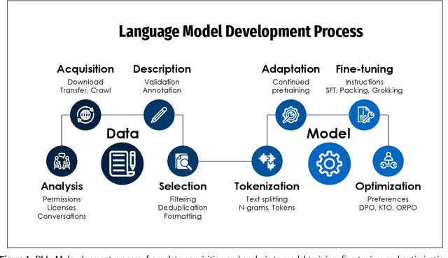 Figure 1 for PLLuM: A Family of Polish Large Language Models