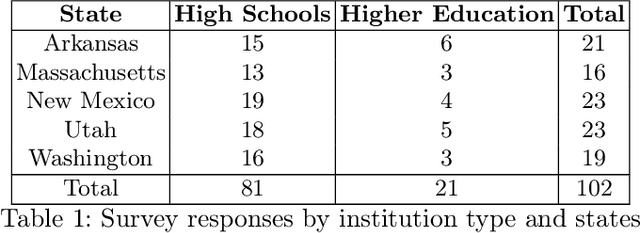 Figure 1 for From Guidelines to Governance: A Study of AI Policies in Education