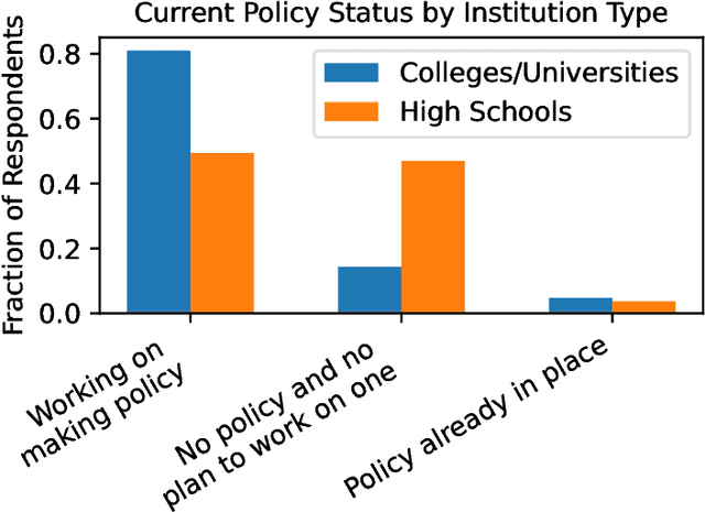 Figure 2 for From Guidelines to Governance: A Study of AI Policies in Education