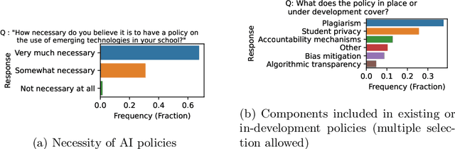 Figure 4 for From Guidelines to Governance: A Study of AI Policies in Education