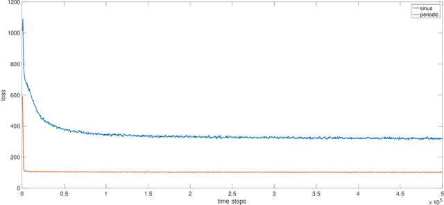 Figure 3 for Two-step dynamic obstacle avoidance