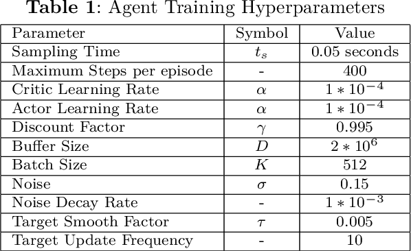 Figure 2 for Dyna-Style Reinforcement Learning Modeling and Control of Non-linear Dynamics