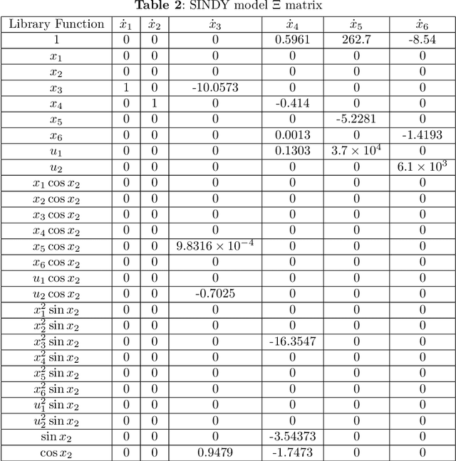 Figure 4 for Dyna-Style Reinforcement Learning Modeling and Control of Non-linear Dynamics