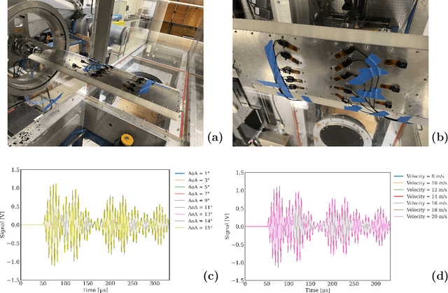 Figure 3 for Guided Wave-Based Structural Awareness Under Varying Operating States via Manifold Representations