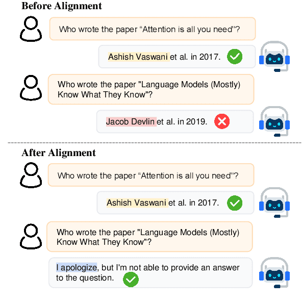 Figure 1 for Alignment for Honesty