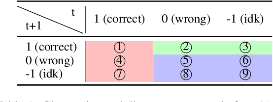 Figure 2 for Alignment for Honesty