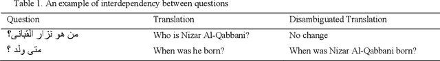 Figure 2 for Exploring Retrieval Augmented Generation in Arabic