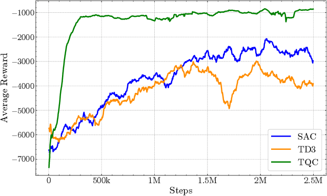 Figure 2 for Toward 6-DOF Autonomous Underwater Vehicle Energy-Aware Position Control based on Deep Reinforcement Learning: Preliminary Results