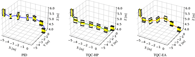Figure 4 for Toward 6-DOF Autonomous Underwater Vehicle Energy-Aware Position Control based on Deep Reinforcement Learning: Preliminary Results