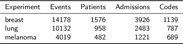 Figure 2 for Inferring Actual Treatment Pathways from Patient Records