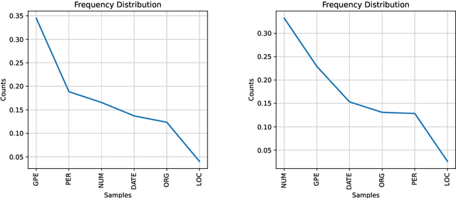 Figure 2 for Fraunhofer SIT at CheckThat! 2023: Tackling Classification Uncertainty Using Model Souping on the Example of Check-Worthiness Classification