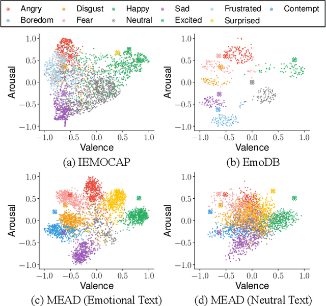 Figure 4 for Learning Arousal-Valence Representation from Categorical Emotion Labels of Speech