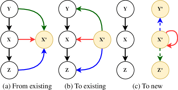 Figure 1 for Growing Reservoirs with Developmental Graph Cellular Automata