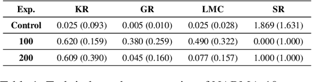 Figure 2 for Growing Reservoirs with Developmental Graph Cellular Automata