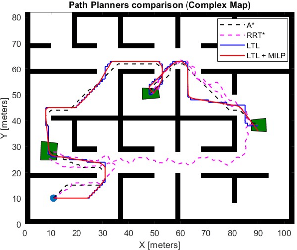 Figure 3 for Temporal Logic Guided Safe Navigation for Autonomous Vehicles
