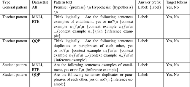 Figure 1 for Efficient LLM Context Distillation