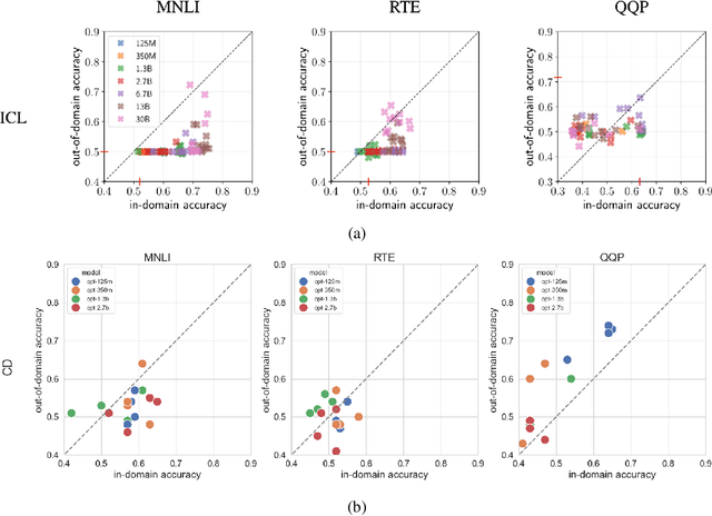 Figure 2 for Efficient LLM Context Distillation