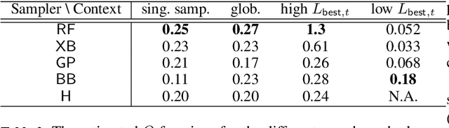 Figure 4 for Combining search strategies to improve performance in the calibration of economic ABMs