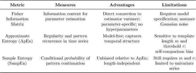 Figure 3 for Information theory and discriminative sampling for model discovery