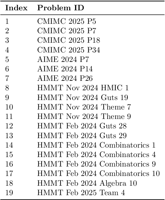 Figure 4 for Scaling Generative Verifiers For Natural Language Mathematical Proof Verification And Selection