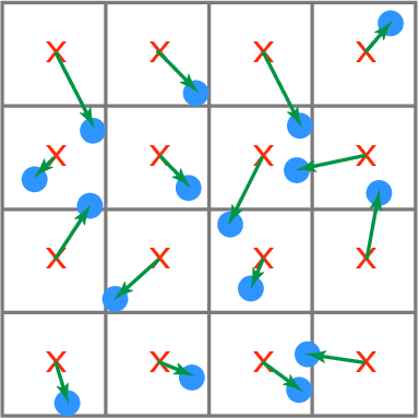 Figure 1 for Example-Based Sampling with Diffusion Models
