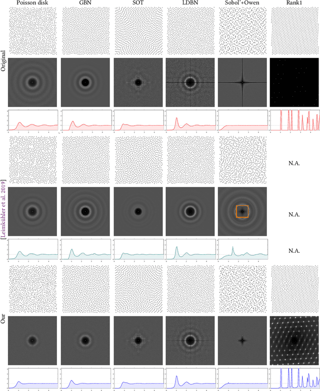 Figure 2 for Example-Based Sampling with Diffusion Models