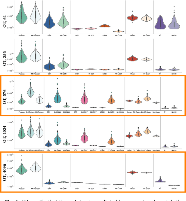 Figure 3 for Example-Based Sampling with Diffusion Models