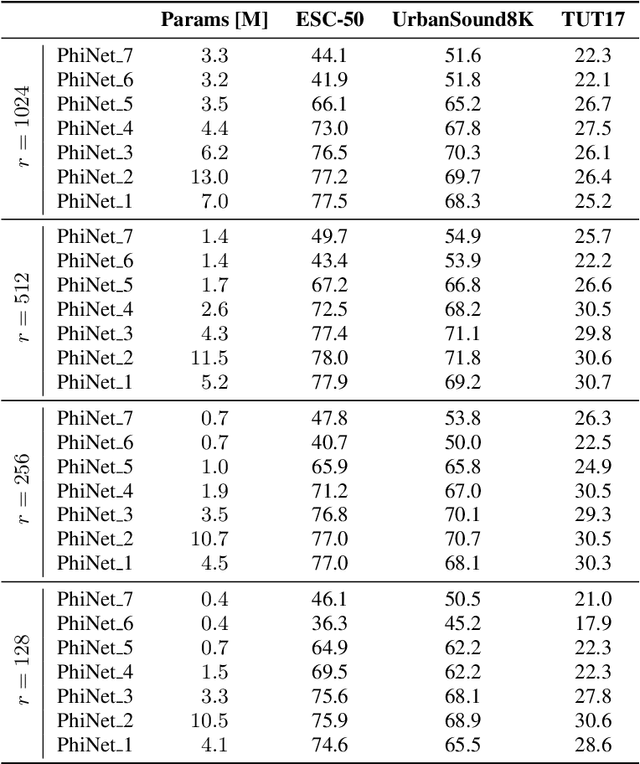 Figure 4 for tinyCLAP: Distilling Constrastive Language-Audio Pretrained Models