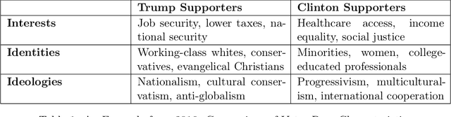 Figure 1 for LLM-POTUS Score: A Framework of Analyzing Presidential Debates with Large Language Models