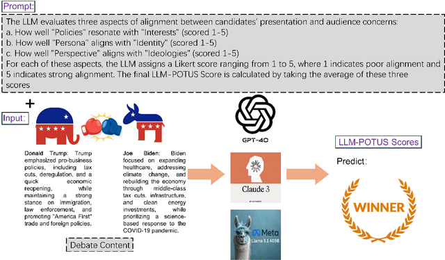 Figure 2 for LLM-POTUS Score: A Framework of Analyzing Presidential Debates with Large Language Models