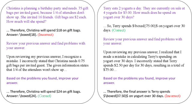 Figure 4 for Large Language Models Cannot Self-Correct Reasoning Yet