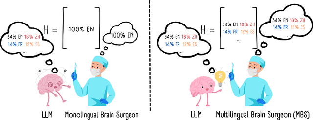 Figure 1 for Multilingual Brain Surgeon: Large Language Models Can be Compressed Leaving No Language Behind