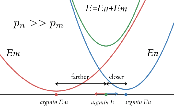 Figure 3 for Multilingual Brain Surgeon: Large Language Models Can be Compressed Leaving No Language Behind