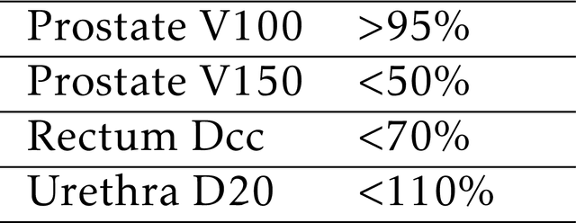 Figure 4 for Automatic Treatment Planning using Reinforcement Learning for High-dose-rate Prostate Brachytherapy