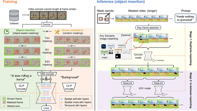 Figure 3 for MTV-Inpaint: Multi-Task Long Video Inpainting