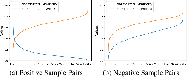 Figure 1 for Hard Sample Aware Network for Contrastive Deep Graph Clustering