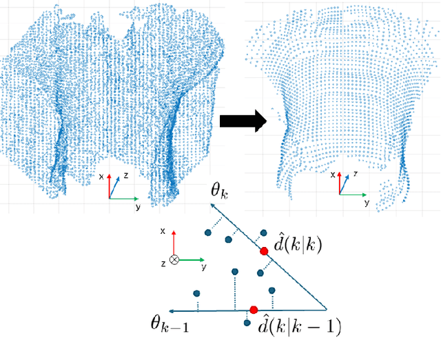 Figure 2 for Measurement and Potential Field-Based Patient Modeling for Model-Mediated Tele-ultrasound
