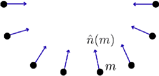 Figure 3 for Measurement and Potential Field-Based Patient Modeling for Model-Mediated Tele-ultrasound
