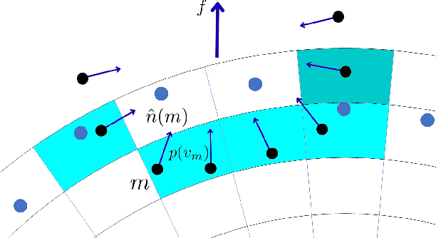 Figure 4 for Measurement and Potential Field-Based Patient Modeling for Model-Mediated Tele-ultrasound