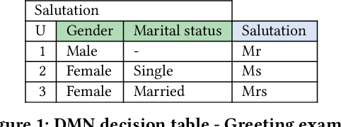 Figure 1 for An epistemic logic for modeling decisions in the context of incomplete knowledge