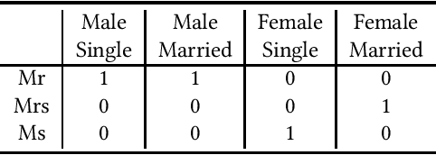 Figure 2 for An epistemic logic for modeling decisions in the context of incomplete knowledge