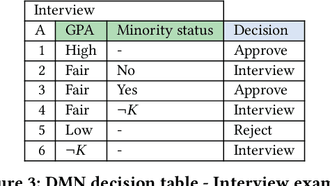 Figure 4 for An epistemic logic for modeling decisions in the context of incomplete knowledge
