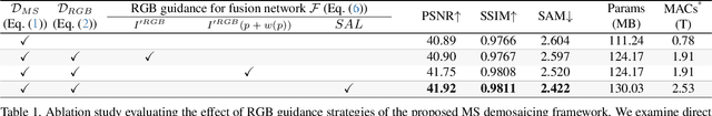 Figure 2 for Multispectral Demosaicing via Dual Cameras