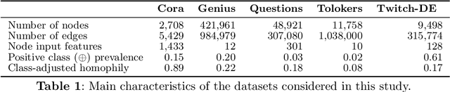 Figure 2 for Learning to quantify graph nodes