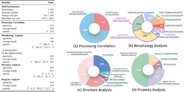 Figure 3 for Can Multimodal LLMs See Materials Clearly? A Multimodal Benchmark on Materials Characterization
